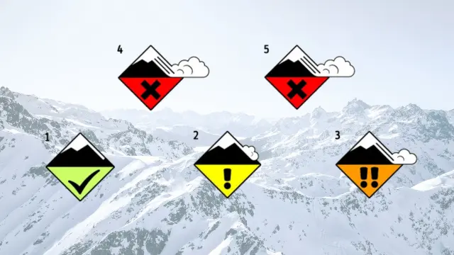 Les risques d'avalanche